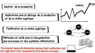 Majeure GESTION DE PRODUCTION ET LOGISTIQUE